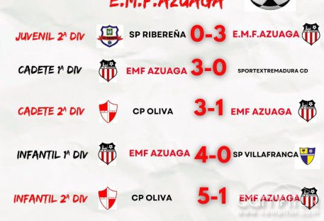 Éxito y esfuerzo en los encuentros deportivos de las Escuelas Municipales de Azuaga